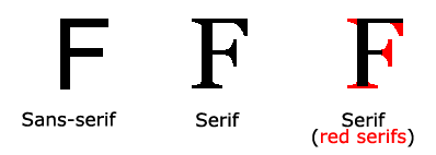 Sans serif что это. serif. Sans serif что это фото. Sans serif что это-serif. картинка Sans serif что это. картинка serif